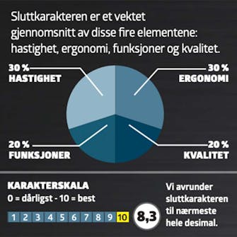 Test multikutter: Karaktergiving Test multikutter: Karaktergiving
